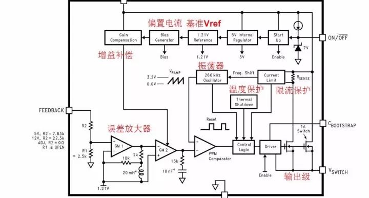 开关电源的基本原理是利用PWM方波来驱动功率MOS管