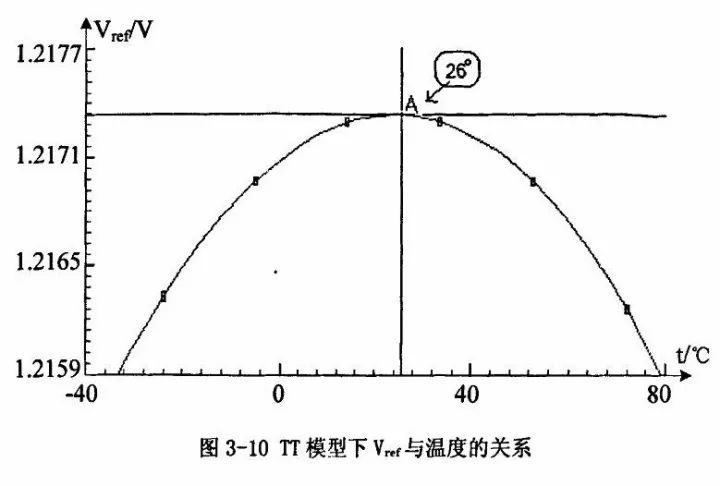 开关电源的基本原理是利用PWM方波来驱动功率MOS管