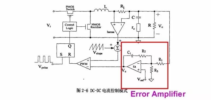 开关电源的基本原理是利用PWM方波来驱动功率MOS管