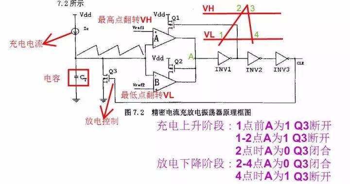 开关电源的基本原理是利用PWM方波来驱动功率MOS管