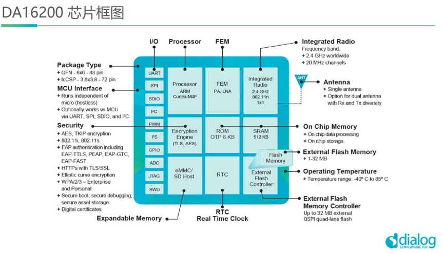 5G时代 WIFI功耗大解决方案