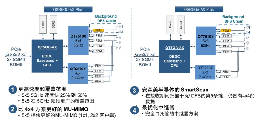 深度解析你不知道的WIFI6