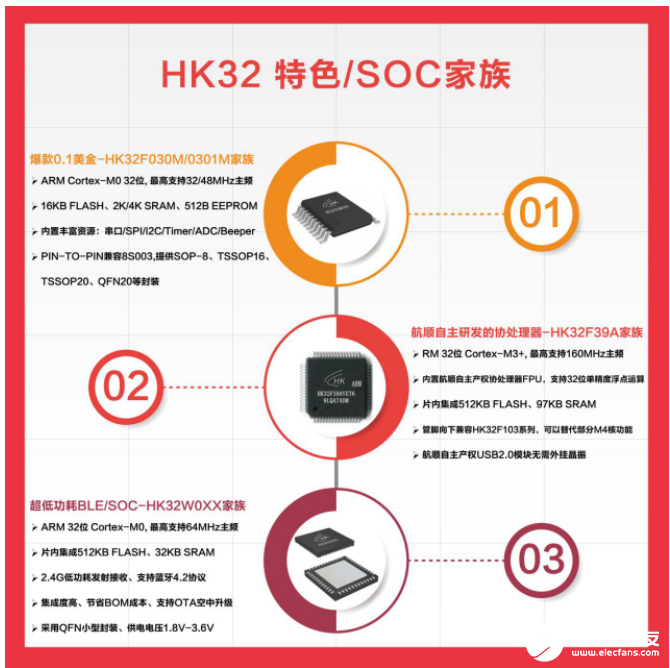 国产MCU推出性价比王，世界第一颗32位MCU且价格低于1元RMB