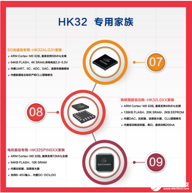 国产MCU推出性价比王，世界第一颗32位MCU且价格低于1元RMB