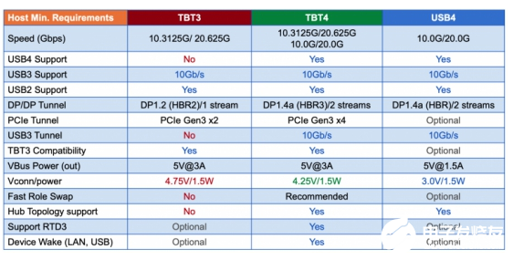 GRL实验室已通过Intel®授权认证Thunderbolt™ 4认证测试