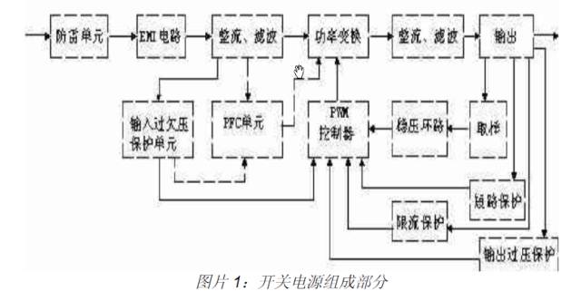 开关电源基本组成部分