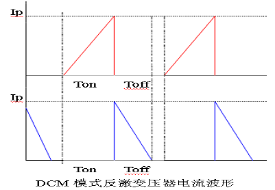 开关电源基本组成部分