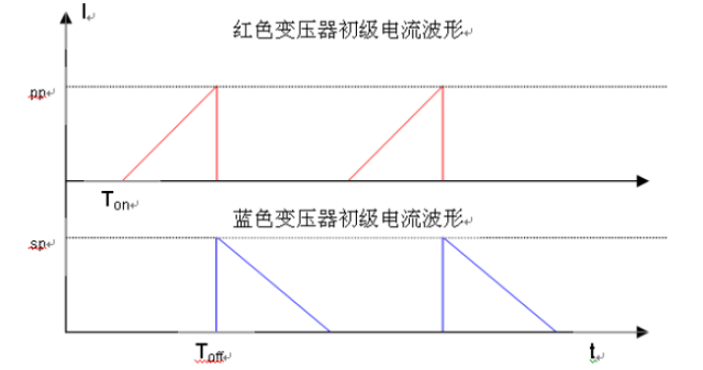 开关电源基本组成部分