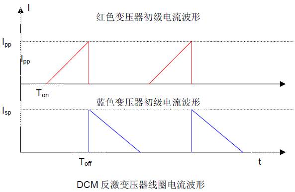 开关电源基本组成部分