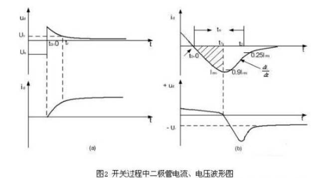 开关电源基本组成部分