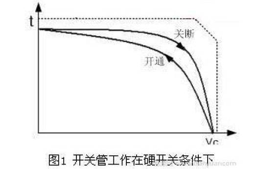 开关电源基本组成部分