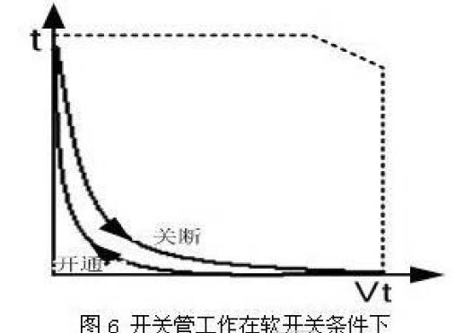 开关电源基本组成部分