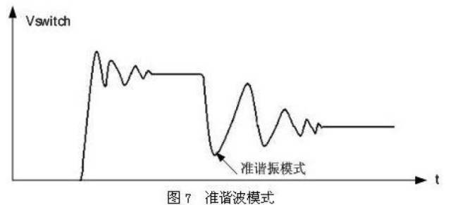 开关电源基本组成部分