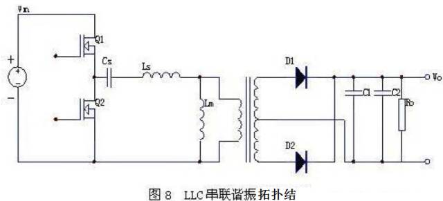 开关电源基本组成部分