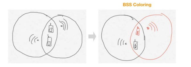 你不知道的WiFi5和WiFi6