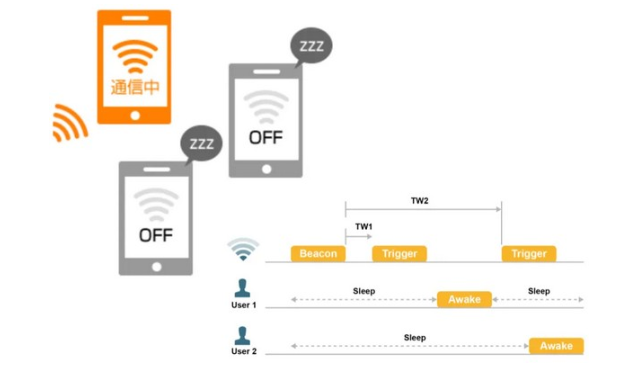 你不知道的WiFi5和WiFi6