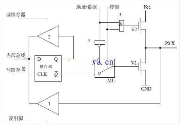 如何构建单片机的最小体系