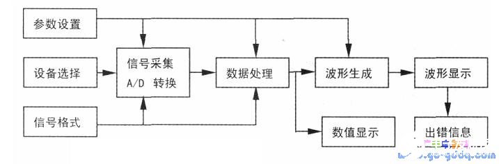 基于LabVIEW软件和计算机声卡实现定量测试和时频分析