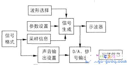 基于LabVIEW软件和计算机声卡实现定量测试和时频分析