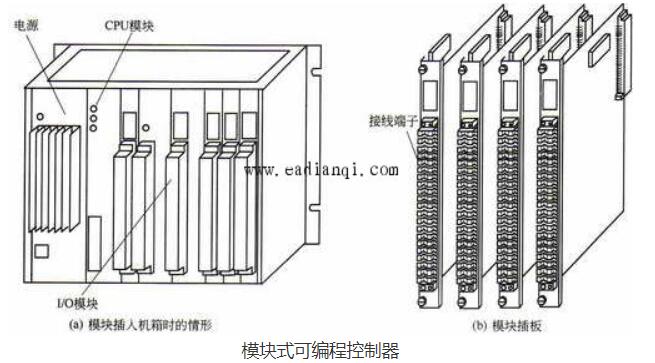 可编程控制器的分类