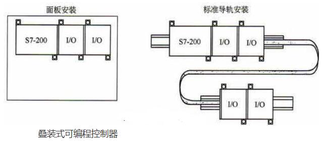 可编程控制器的分类