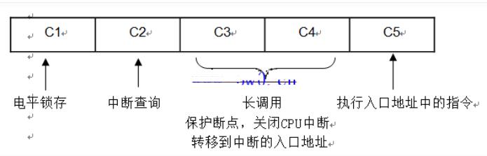 单片机接连照应时刻核算办法