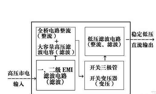 电源你不知道的事(7):简述电源工作原理