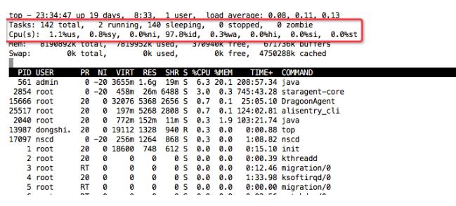 linux的top命令详解