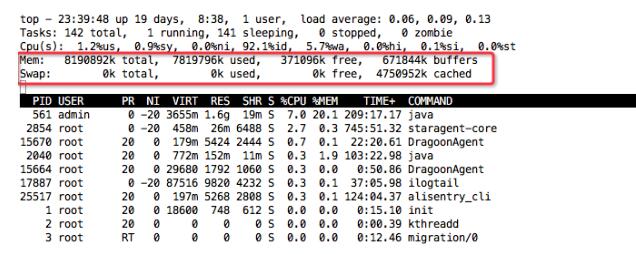 linux的top命令详解