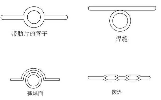 平板太阳能的结构组成和功能介绍