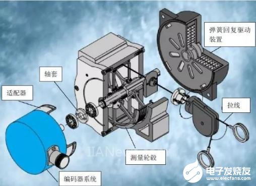 拉线盒式编码器的基本结构和现场安装注意事项