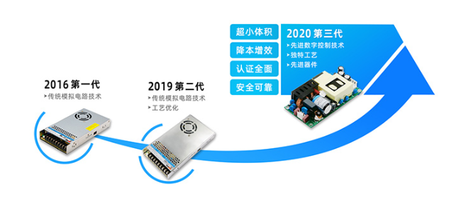 全能与体积的较量：超高功率密度AC/DC电源 - 120-350W LOF系列