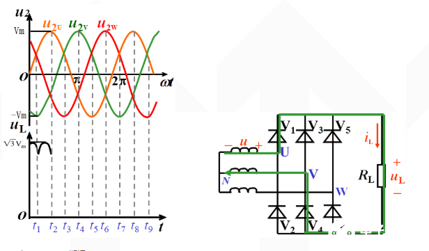 三相桥式整流电路示意图
