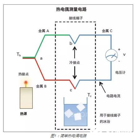 使用热电偶测量表面温度存在哪些相关问题