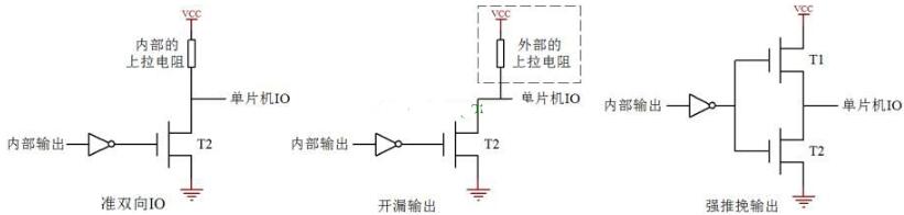 单片机工作的基本时序