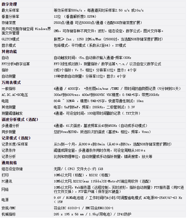 OX7204手持示波器的特点和技术参数