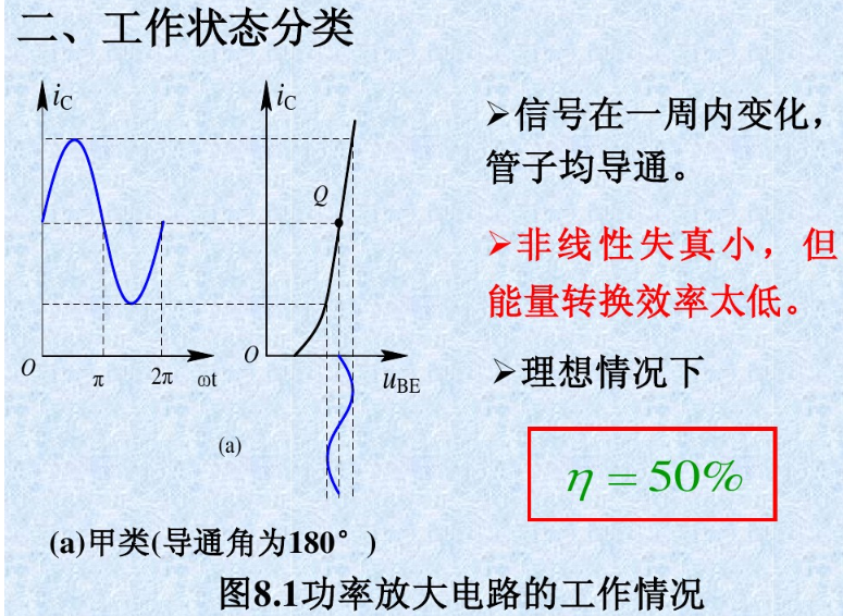 甲乙类功率放大电路设计