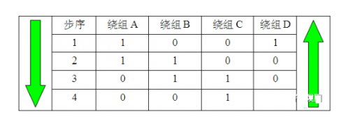 步进电机原理与驱动方式深度解析