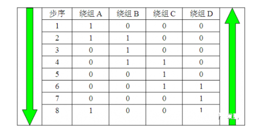 步进电机原理与驱动方式深度解析