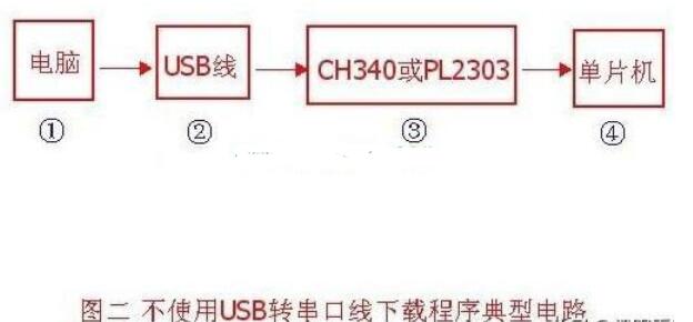 单片机软件开发下载程序电路