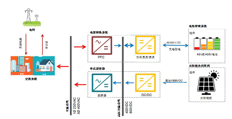 混合变频器