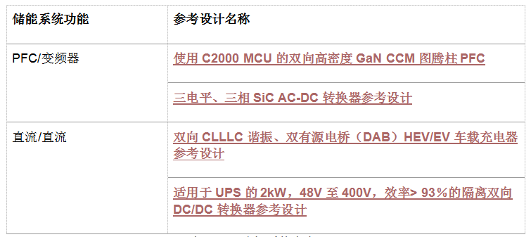 混合变频器