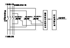 关于交流接触器吸合动态的演示过程