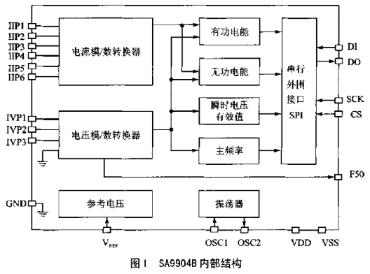 SA9904B芯片的性能特点及实现电力参数远程测控系统的设计