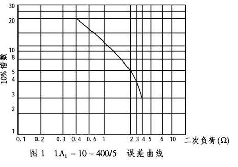 关于电流互感器10%误差曲线的应用