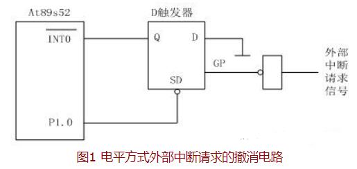 单片机中断如何撤除