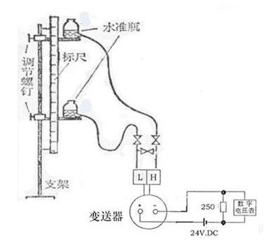 电动差压变送器模拟校验法基于什么原理进行的？