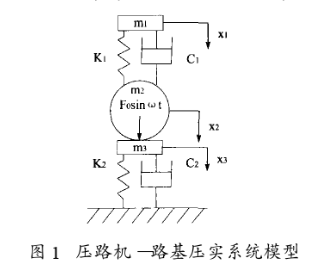 基于DSP芯片实现压实度测量的改进系统软硬件设计