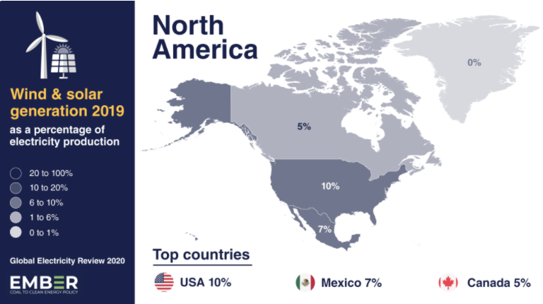 解读南北美洲：了解美洲各个国家的风电光伏比例