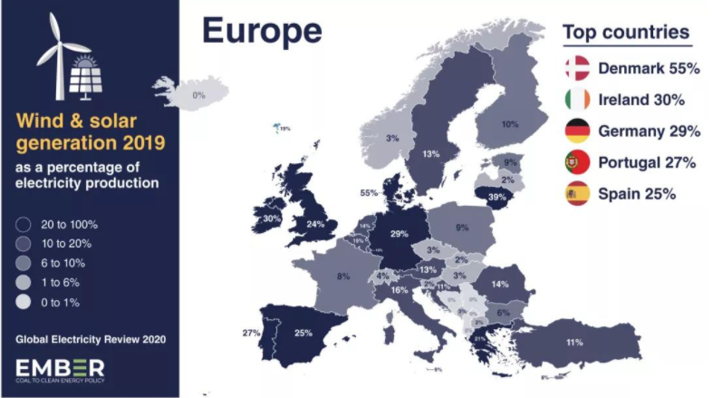 解读欧洲：了解欧洲各个国家的风电光伏比例